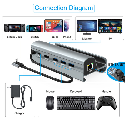 محور USB لنقل البيانات السريع من النوع C مع قارئ بطاقات TF / SD لسهولة الحمل